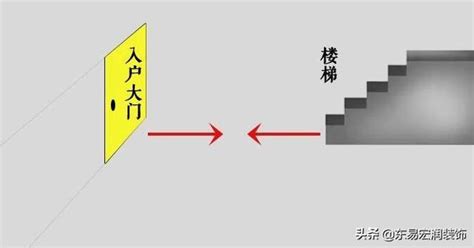 樓梯在虎邊化解|樓梯沖對大門「大破財」？ 13個風水常識必看